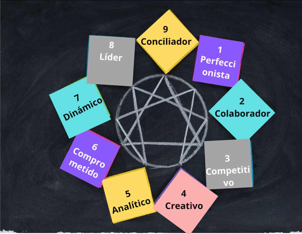 Eneagrama integral coaching