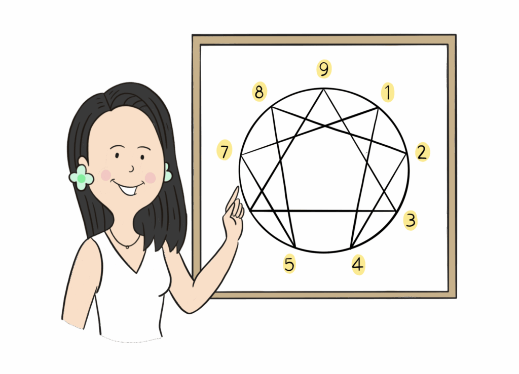 Eneagrama Integral: Una fabulosa herramienta de autoconocimiento