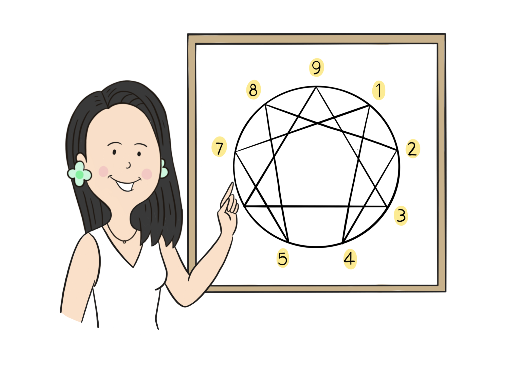 Eneagrama Integral: Una fabulosa herramienta de autoconocimiento